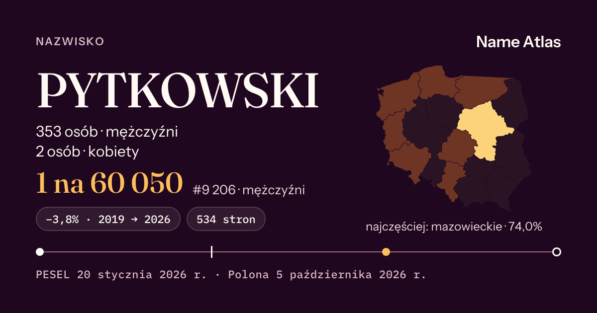 Karta nazwiska z liczbami z rejestru PESEL: PYTKOWSKI