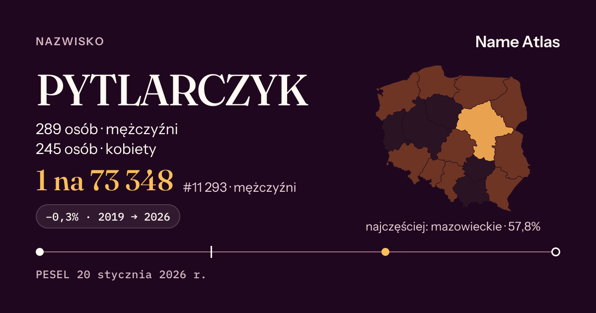 Karta nazwiska z liczbami z rejestru PESEL: PYTLARCZYK