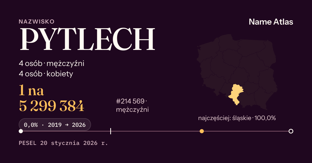 Karta nazwiska z liczbami z rejestru PESEL: PYTLECH