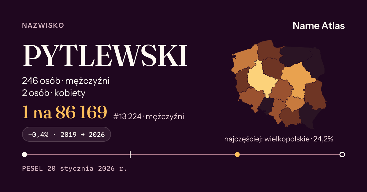 Karta nazwiska z liczbami z rejestru PESEL: PYTLEWSKI