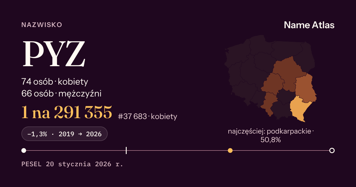 Karta nazwiska z liczbami z rejestru PESEL: PYZ