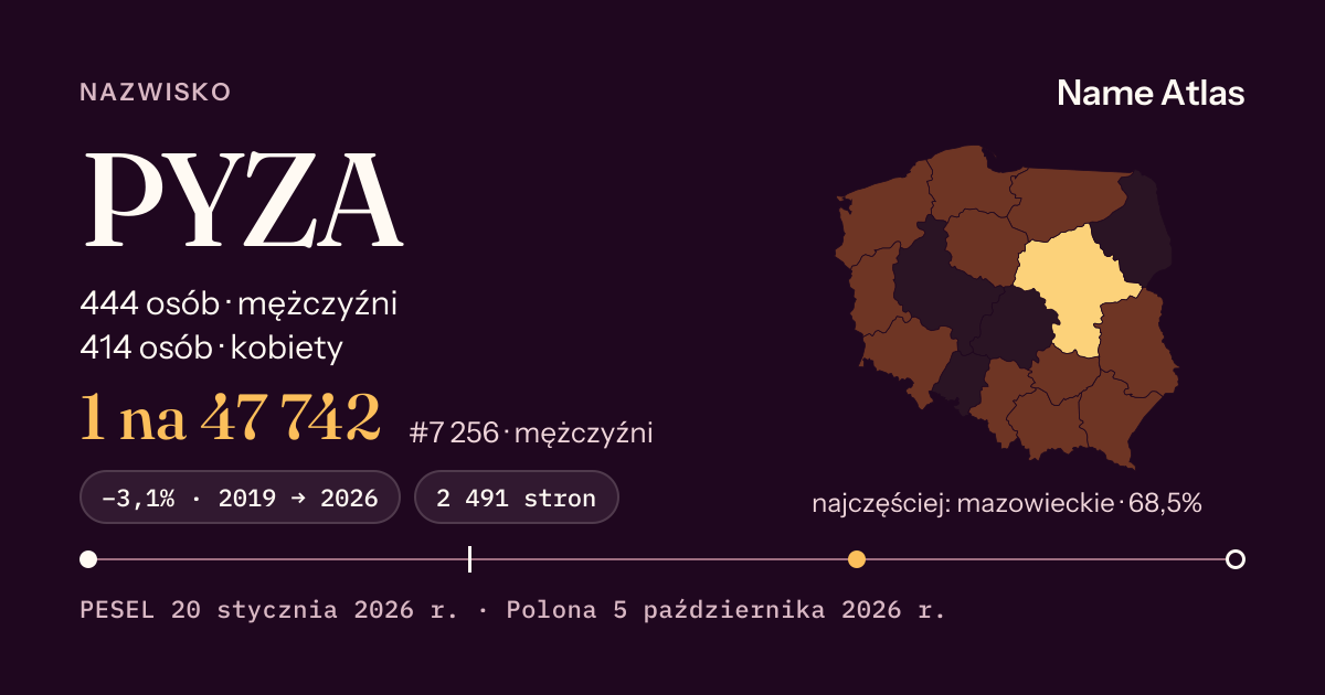 Karta nazwiska z liczbami z rejestru PESEL: PYZA