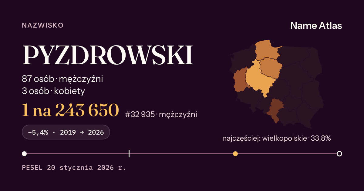 Karta nazwiska z liczbami z rejestru PESEL: PYZDROWSKI