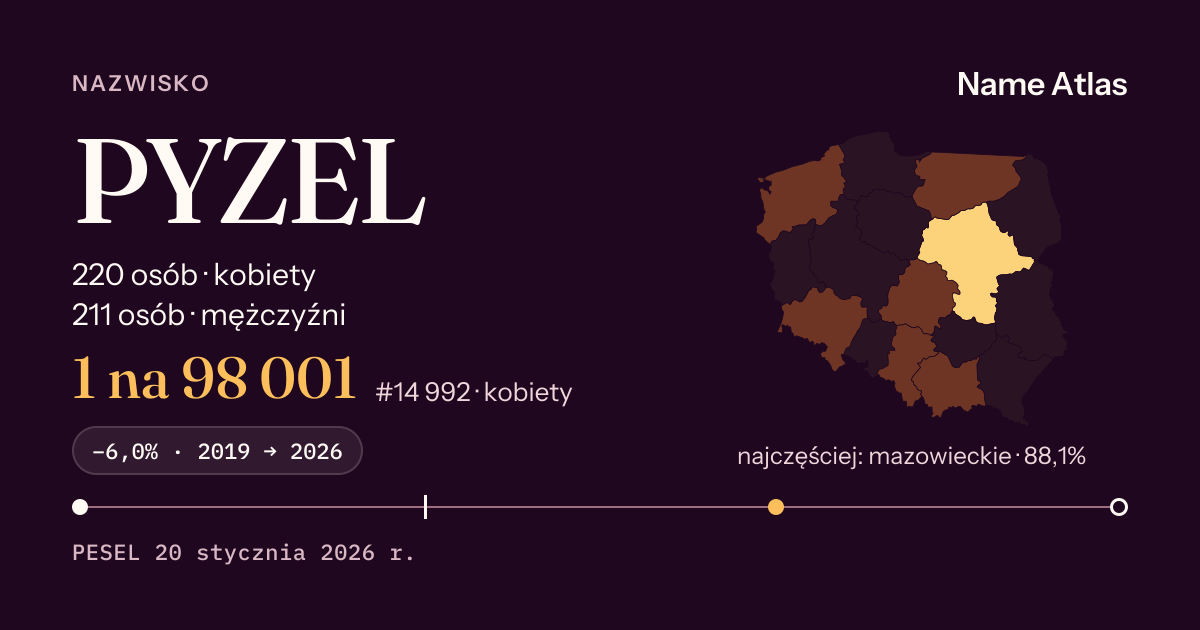 Karta nazwiska z liczbami z rejestru PESEL: PYZEL