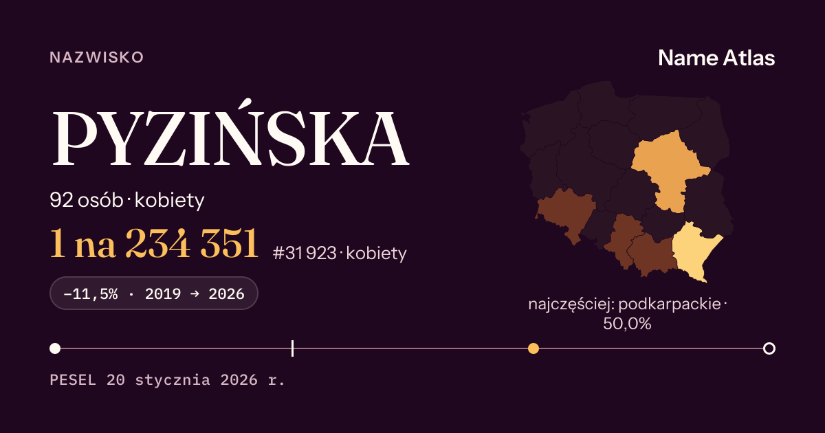 Karta nazwiska z liczbami z rejestru PESEL: PYZIŃSKA