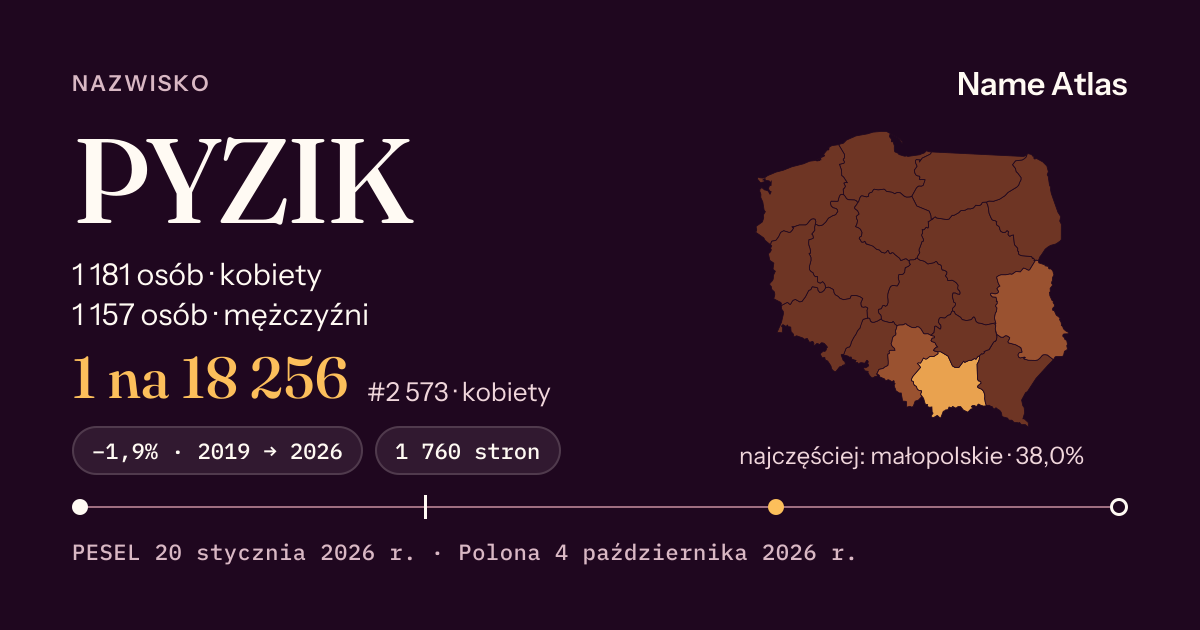Karta nazwiska z liczbami z rejestru PESEL: PYZIK