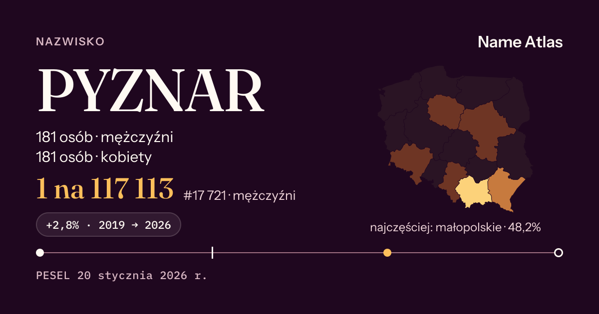 Karta nazwiska z liczbami z rejestru PESEL: PYZNAR