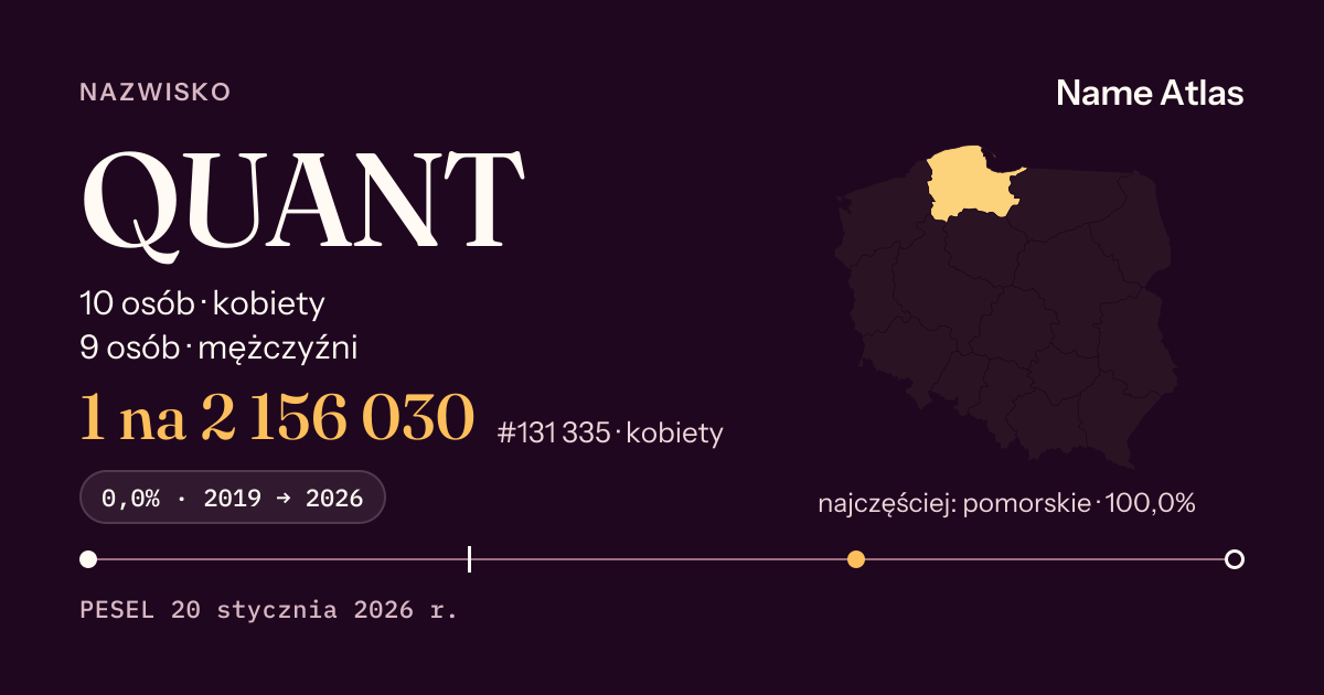 Karta nazwiska z liczbami z rejestru PESEL: QUANT