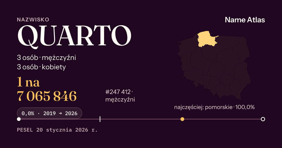 Karta nazwiska z liczbami z rejestru PESEL: QUARTO