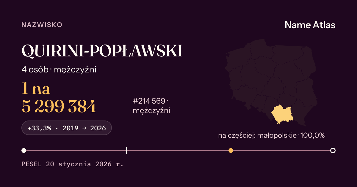Karta nazwiska z liczbami z rejestru PESEL: QUIRINI-POPŁAWSKI