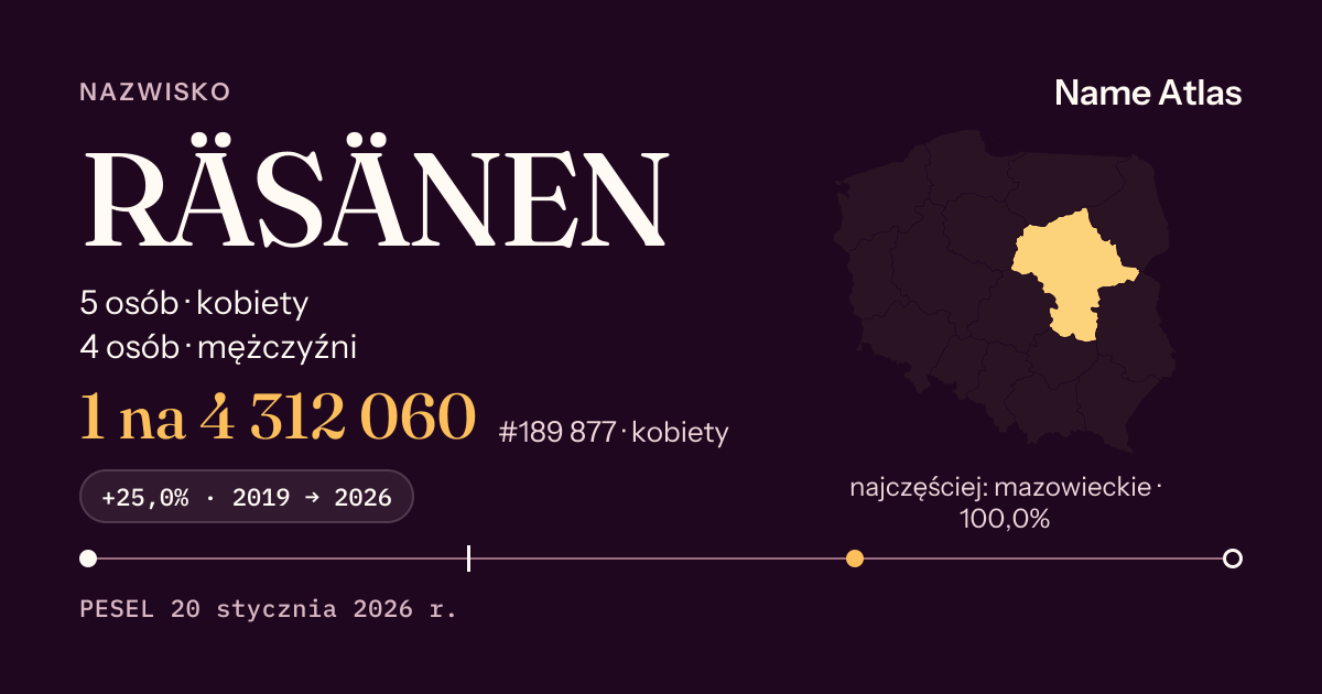 Karta nazwiska z liczbami z rejestru PESEL: RÄSÄNEN