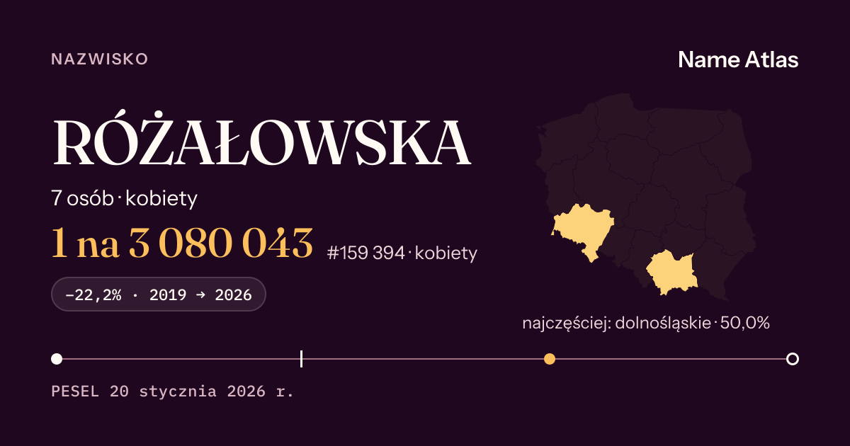 Karta nazwiska z liczbami z rejestru PESEL: RÓŻAŁOWSKA