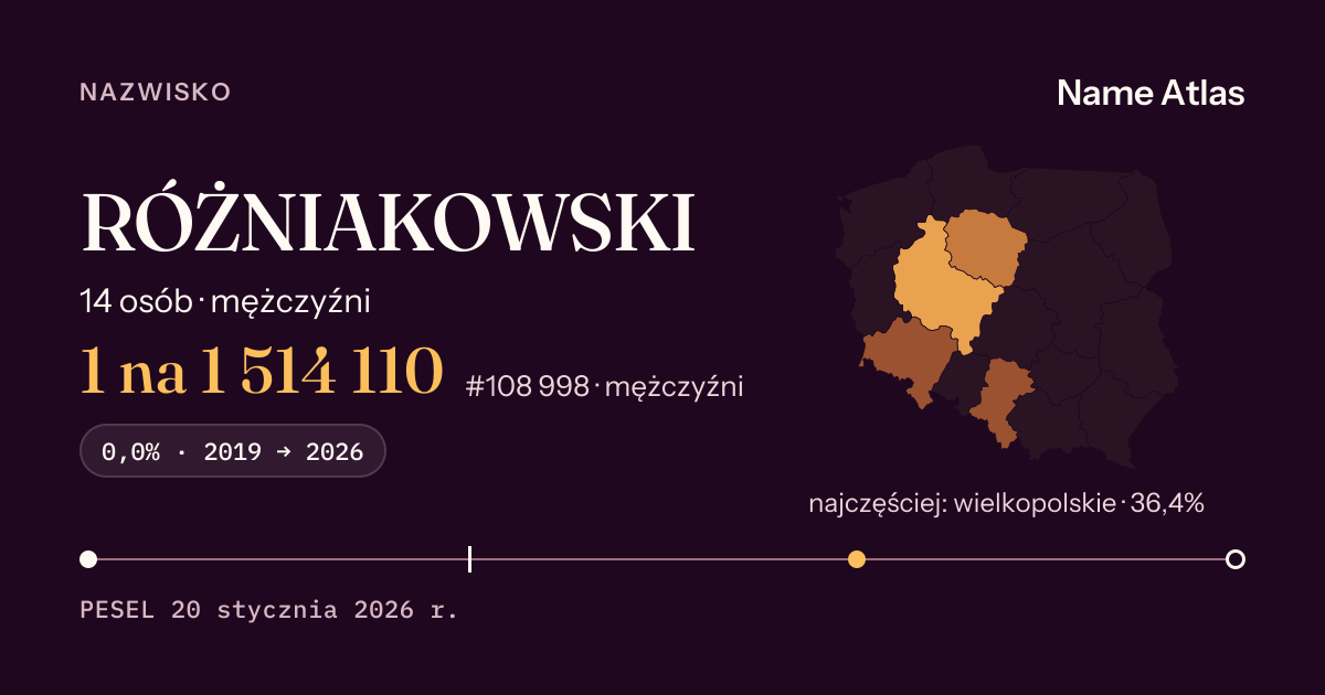 Karta nazwiska z liczbami z rejestru PESEL: RÓŻNIAKOWSKI
