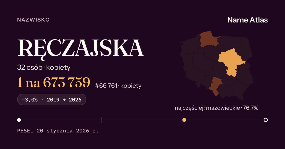 Karta nazwiska z liczbami z rejestru PESEL: RĘCZAJSKA