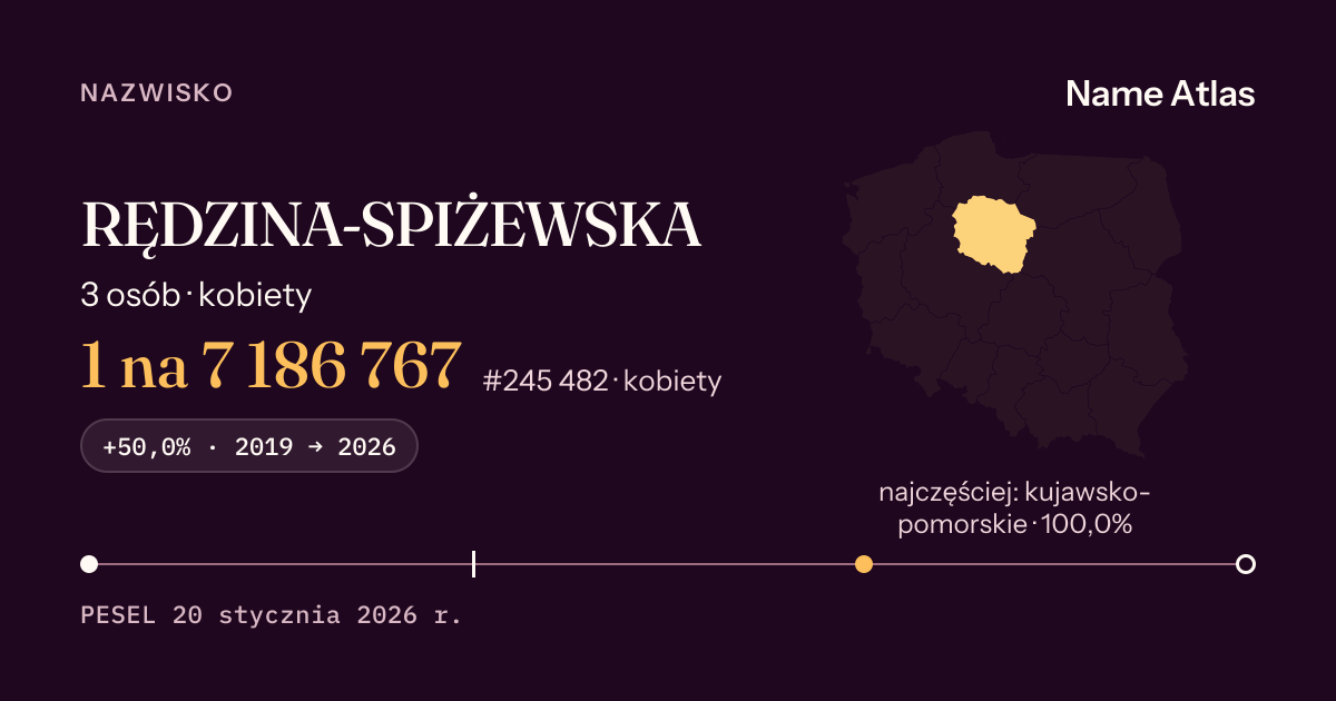 Karta nazwiska z liczbami z rejestru PESEL: RĘDZINA-SPIŻEWSKA