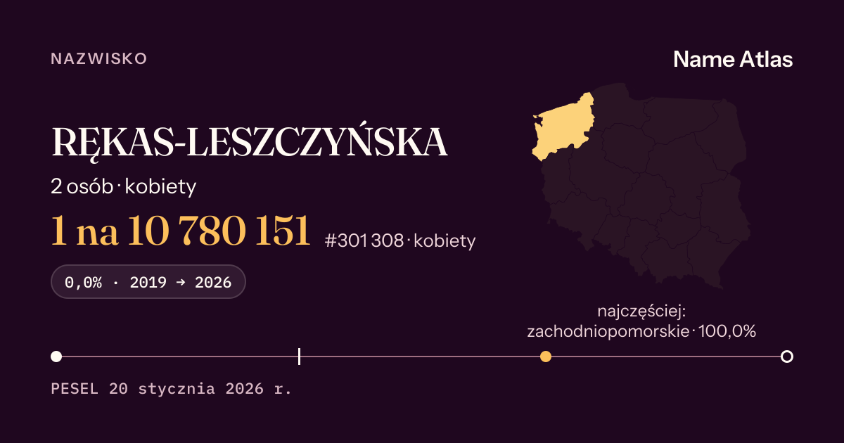 Karta nazwiska z liczbami z rejestru PESEL: RĘKAS-LESZCZYŃSKA