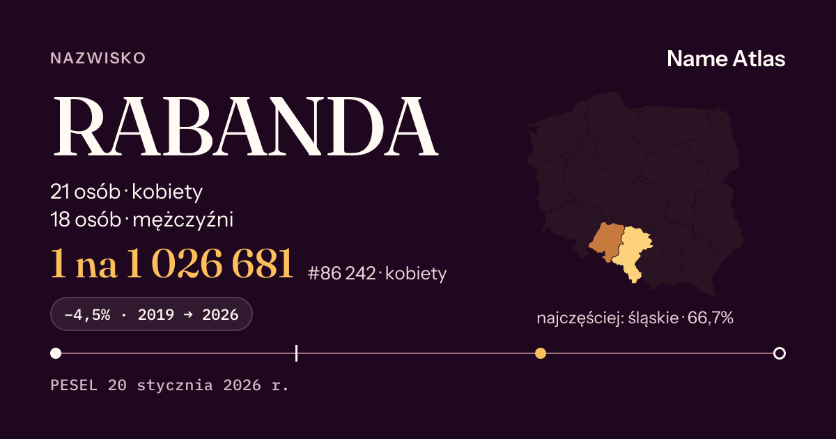 Karta nazwiska z liczbami z rejestru PESEL: RABANDA