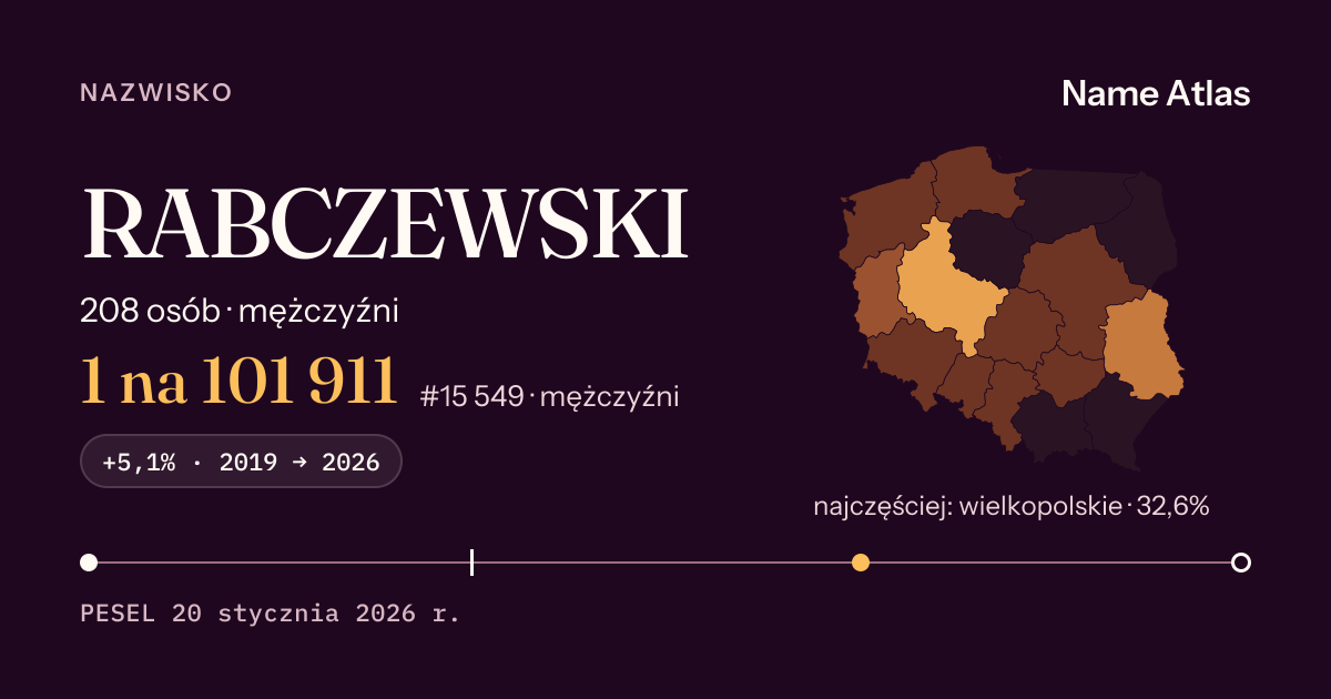 Karta nazwiska z liczbami z rejestru PESEL: RABCZEWSKI