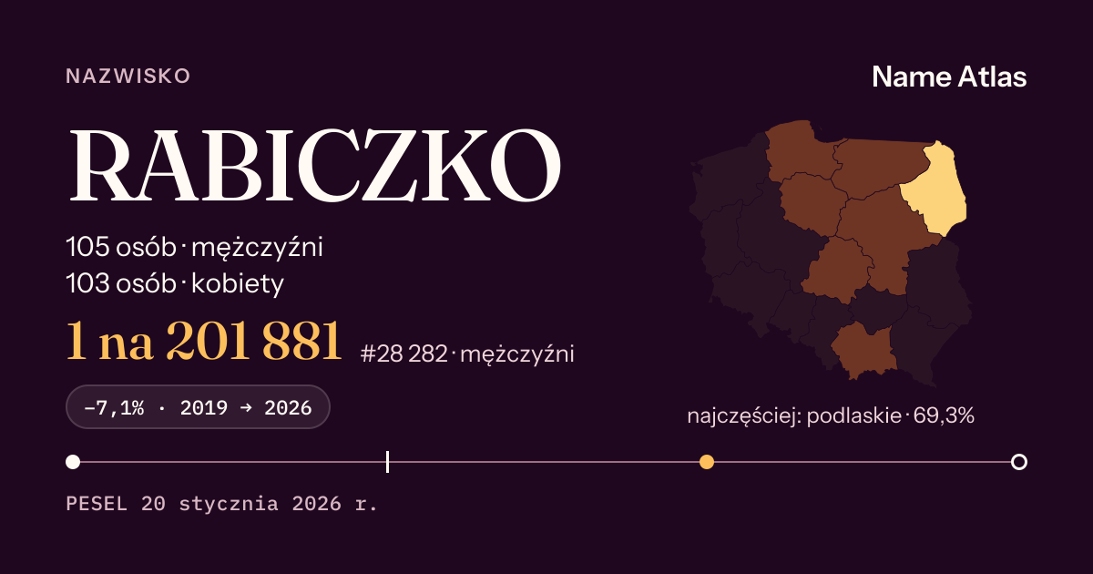 Karta nazwiska z liczbami z rejestru PESEL: RABICZKO