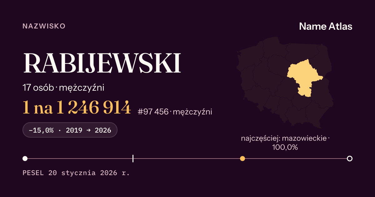 Karta nazwiska z liczbami z rejestru PESEL: RABIJEWSKI