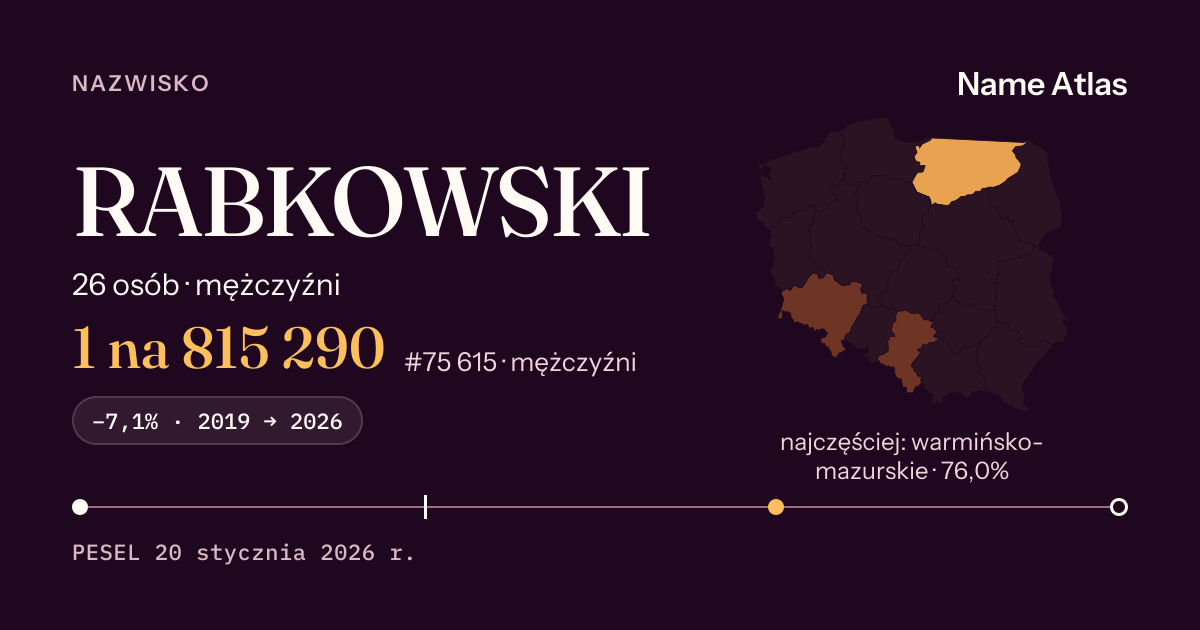 Karta nazwiska z liczbami z rejestru PESEL: RABKOWSKI