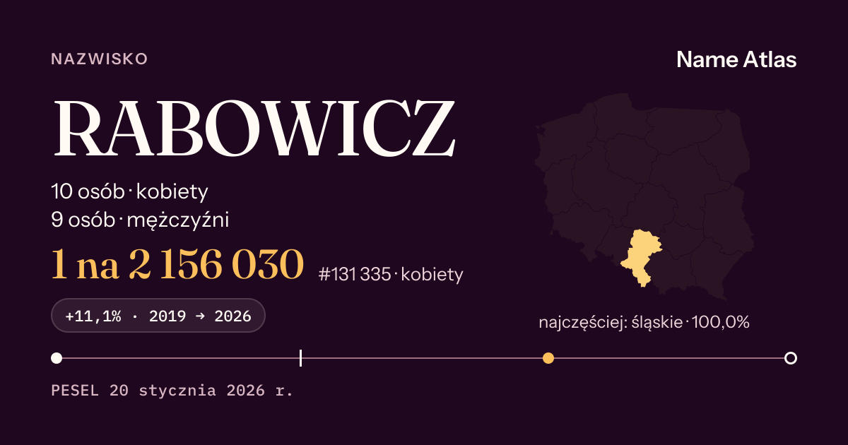 Karta nazwiska z liczbami z rejestru PESEL: RABOWICZ