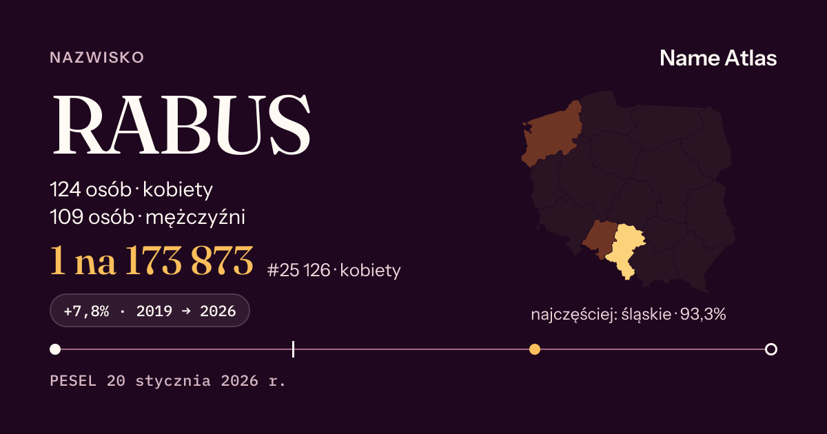 Karta nazwiska z liczbami z rejestru PESEL: RABUS