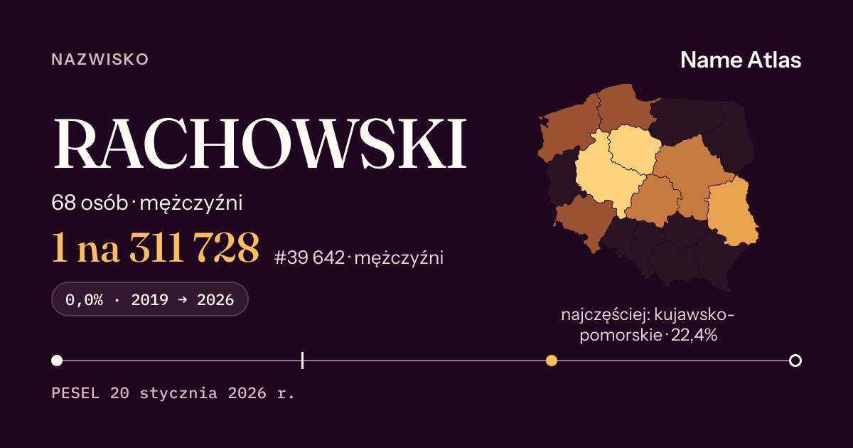 Karta nazwiska z liczbami z rejestru PESEL: RACHOWSKI