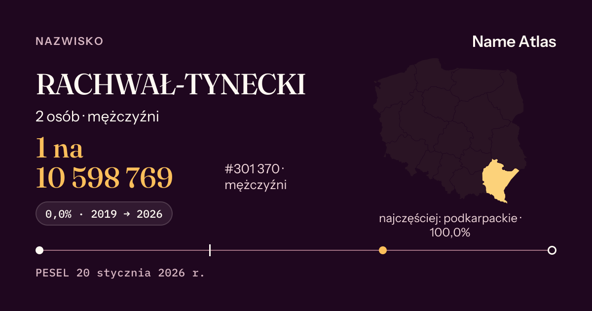 Karta nazwiska z liczbami z rejestru PESEL: RACHWAŁ-TYNECKI