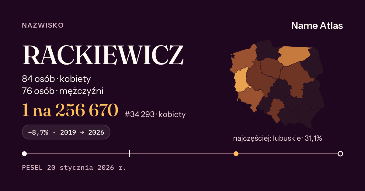 Karta nazwiska z liczbami z rejestru PESEL: RACKIEWICZ