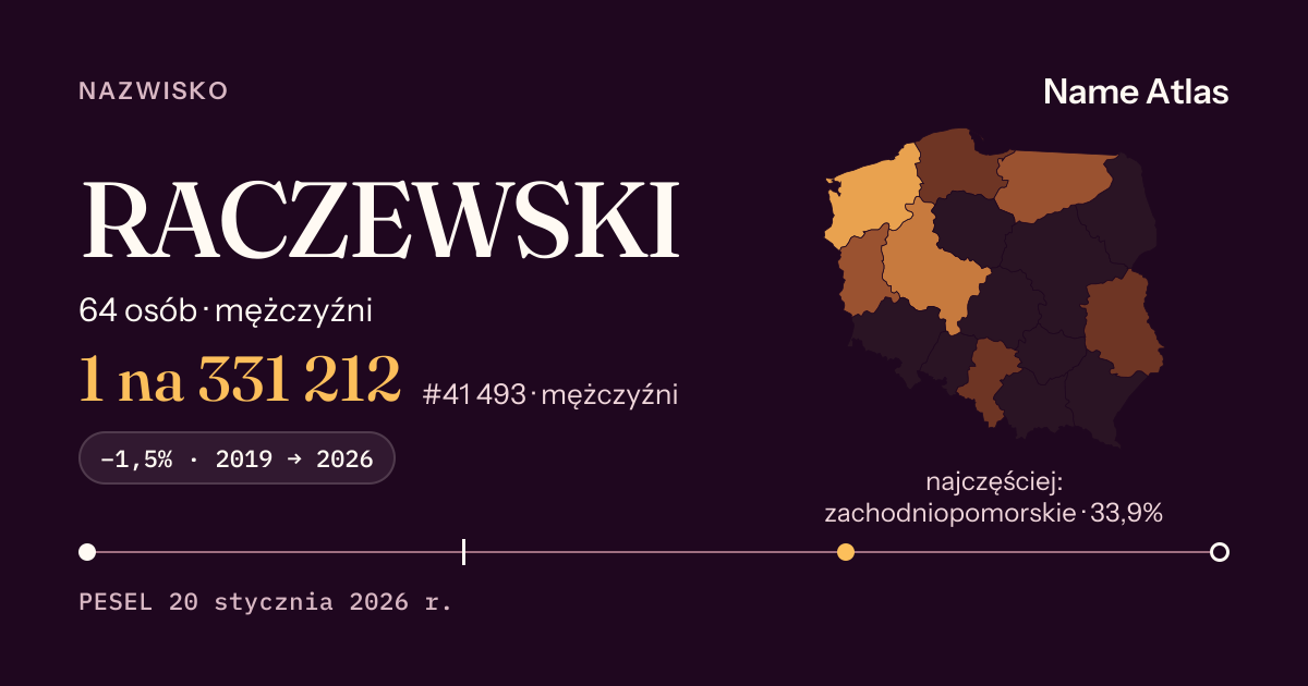 Karta nazwiska z liczbami z rejestru PESEL: RACZEWSKI