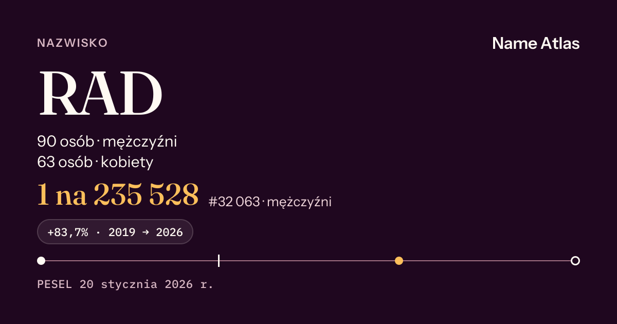 Karta nazwiska z liczbami z rejestru PESEL: RAD