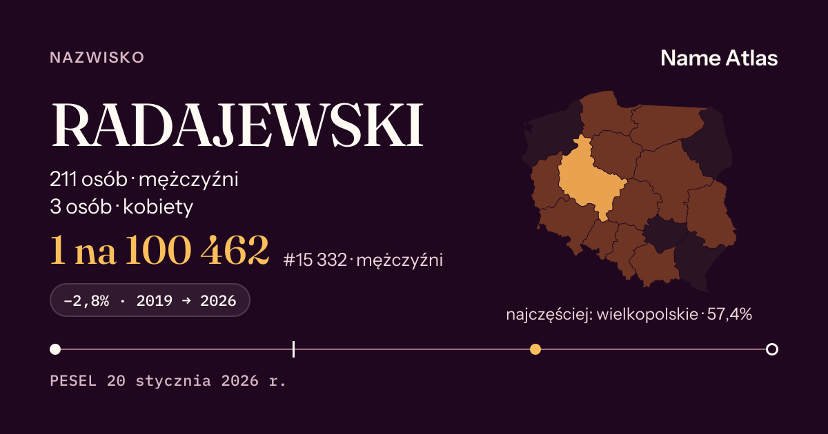 Karta nazwiska z liczbami z rejestru PESEL: RADAJEWSKI