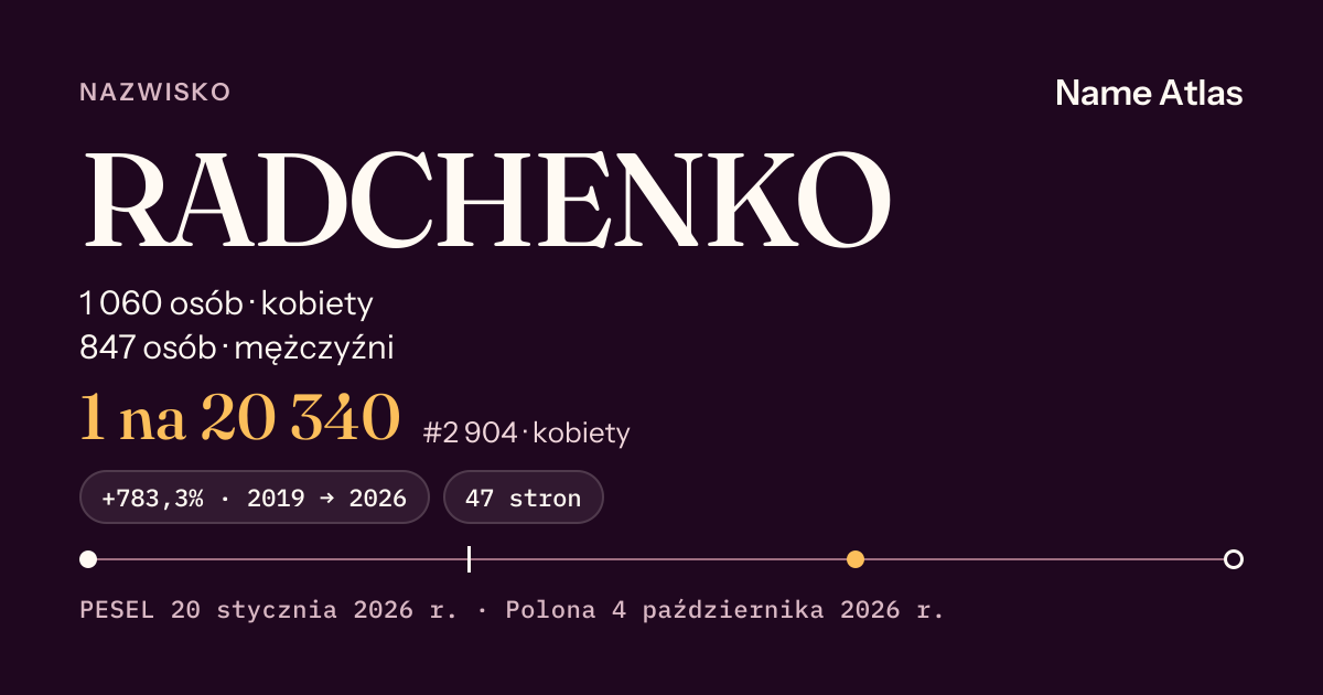 Karta nazwiska z liczbami z rejestru PESEL: RADCHENKO