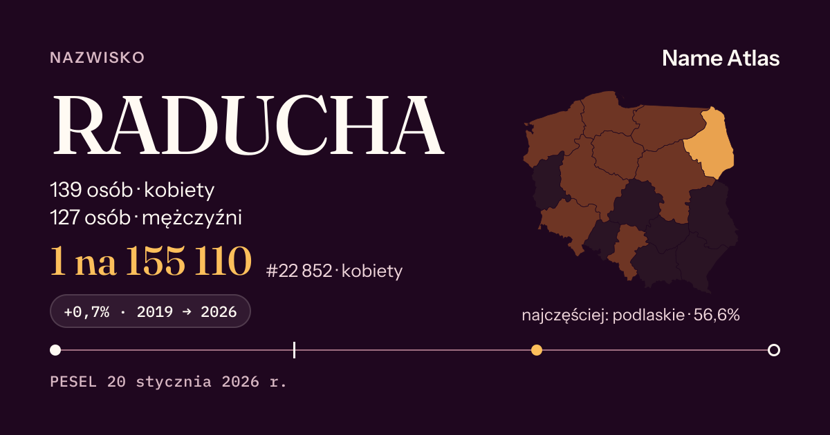 Karta nazwiska z liczbami z rejestru PESEL: RADUCHA