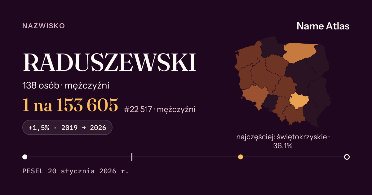 Karta nazwiska z liczbami z rejestru PESEL: RADUSZEWSKI