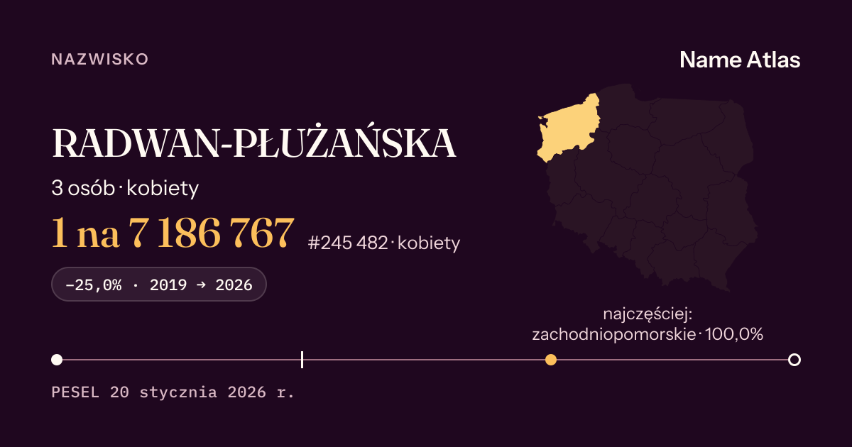 Karta nazwiska z liczbami z rejestru PESEL: RADWAN-PŁUŻAŃSKA