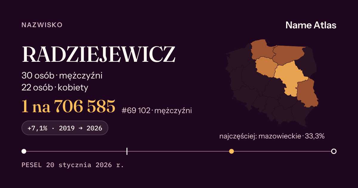Karta nazwiska z liczbami z rejestru PESEL: RADZIEJEWICZ