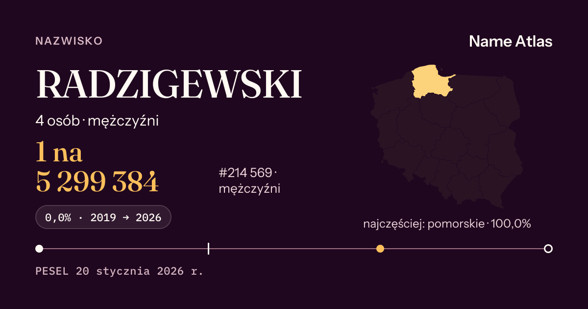Karta nazwiska z liczbami z rejestru PESEL: RADZIGEWSKI