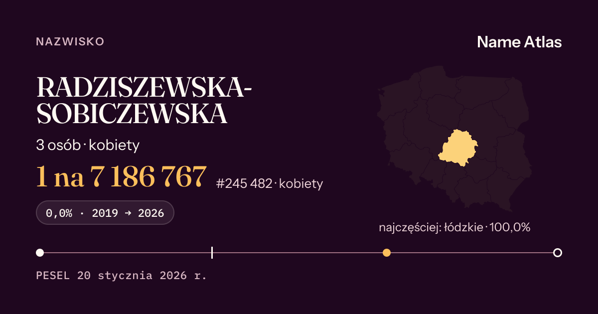 Karta nazwiska z liczbami z rejestru PESEL: RADZISZEWSKA-SOBICZEWSKA
