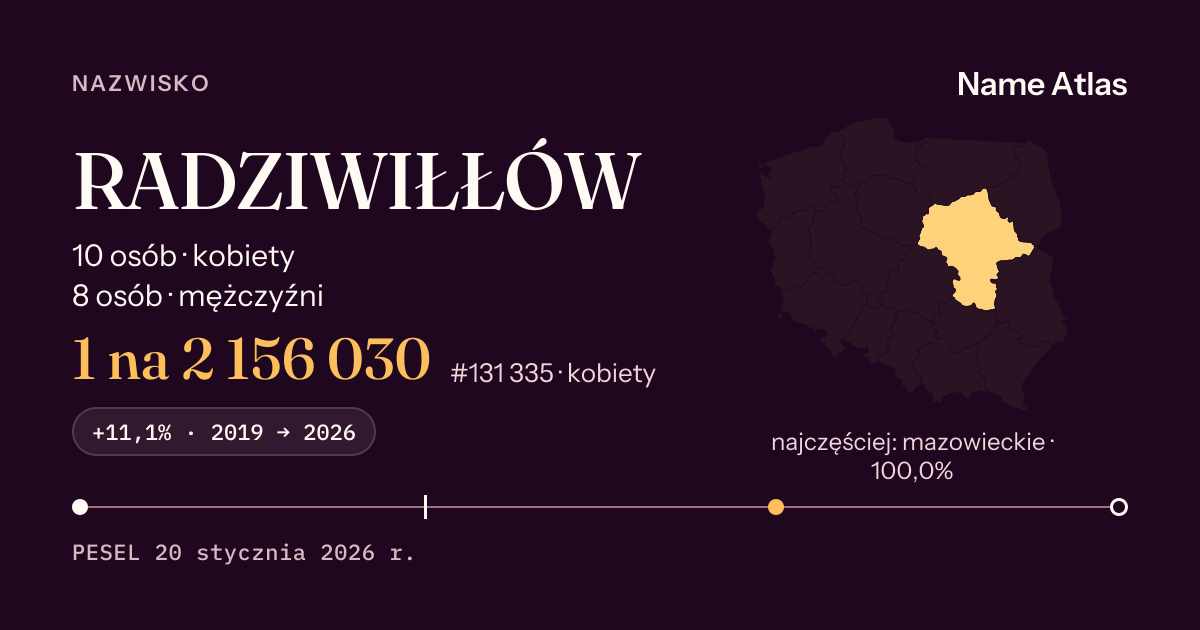 Karta nazwiska z liczbami z rejestru PESEL: RADZIWIŁŁÓW
