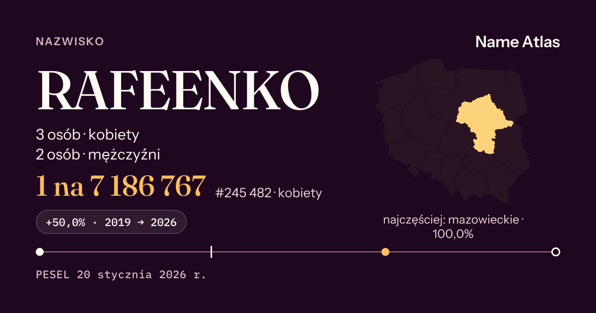 Karta nazwiska z liczbami z rejestru PESEL: RAFEENKO
