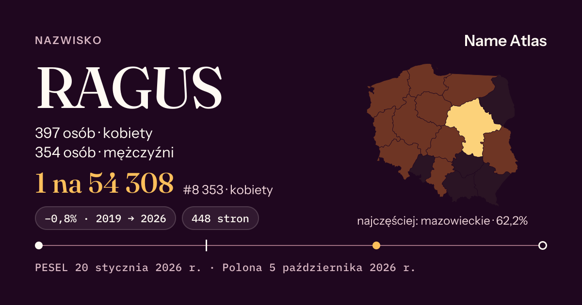 Karta nazwiska z liczbami z rejestru PESEL: RAGUS