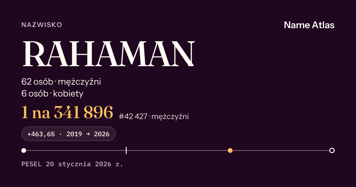 Karta nazwiska z liczbami z rejestru PESEL: RAHAMAN