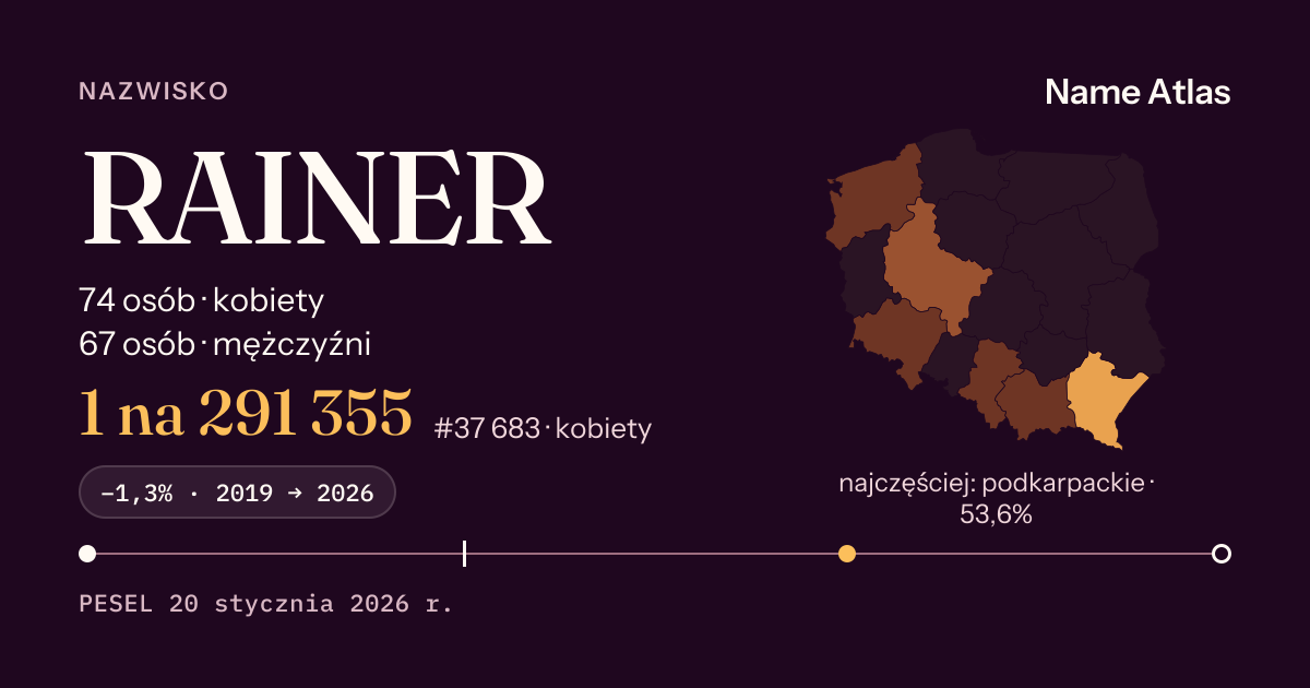 Karta nazwiska z liczbami z rejestru PESEL: RAINER
