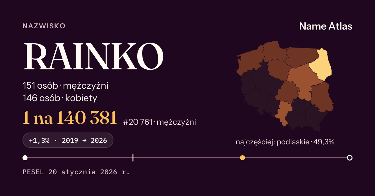 Karta nazwiska z liczbami z rejestru PESEL: RAINKO