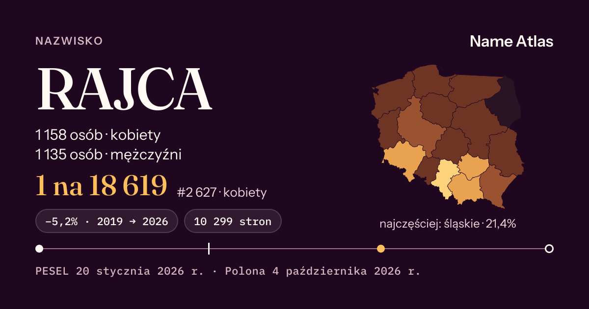 Karta nazwiska z liczbami z rejestru PESEL: RAJCA