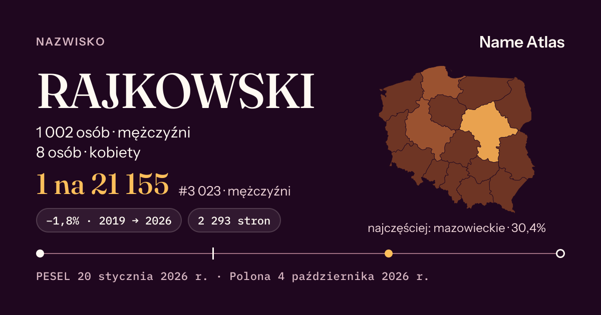 Karta nazwiska z liczbami z rejestru PESEL: RAJKOWSKI