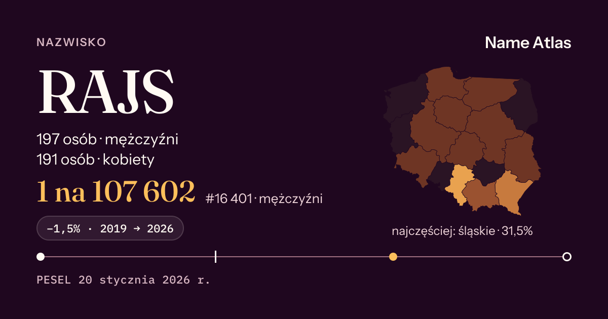 Karta nazwiska z liczbami z rejestru PESEL: RAJS