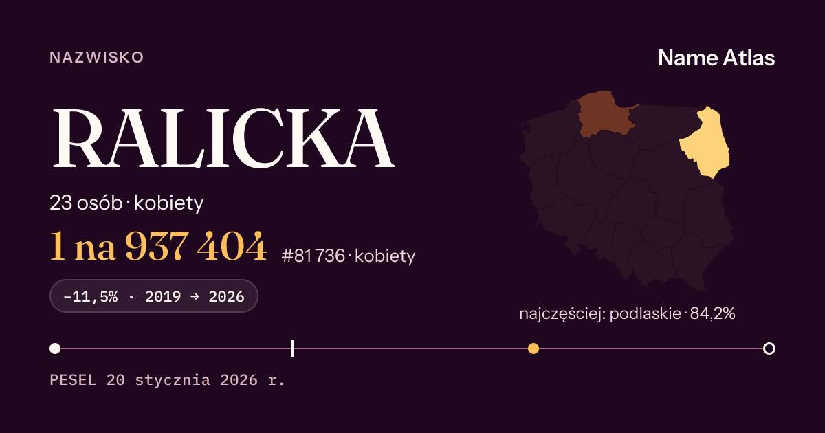 Karta nazwiska z liczbami z rejestru PESEL: RALICKA